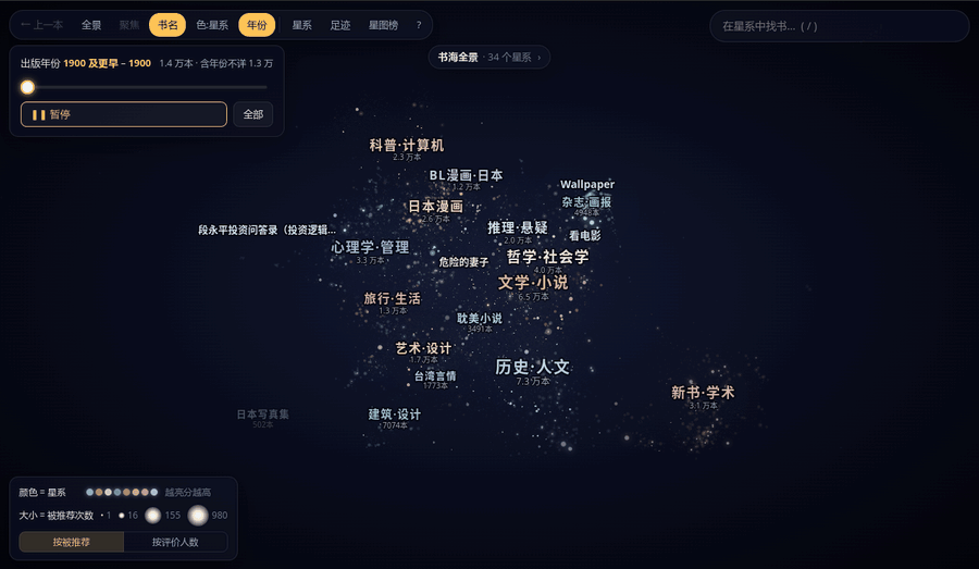按下「播放」，星空从 1900 年逐年亮起来（动图）