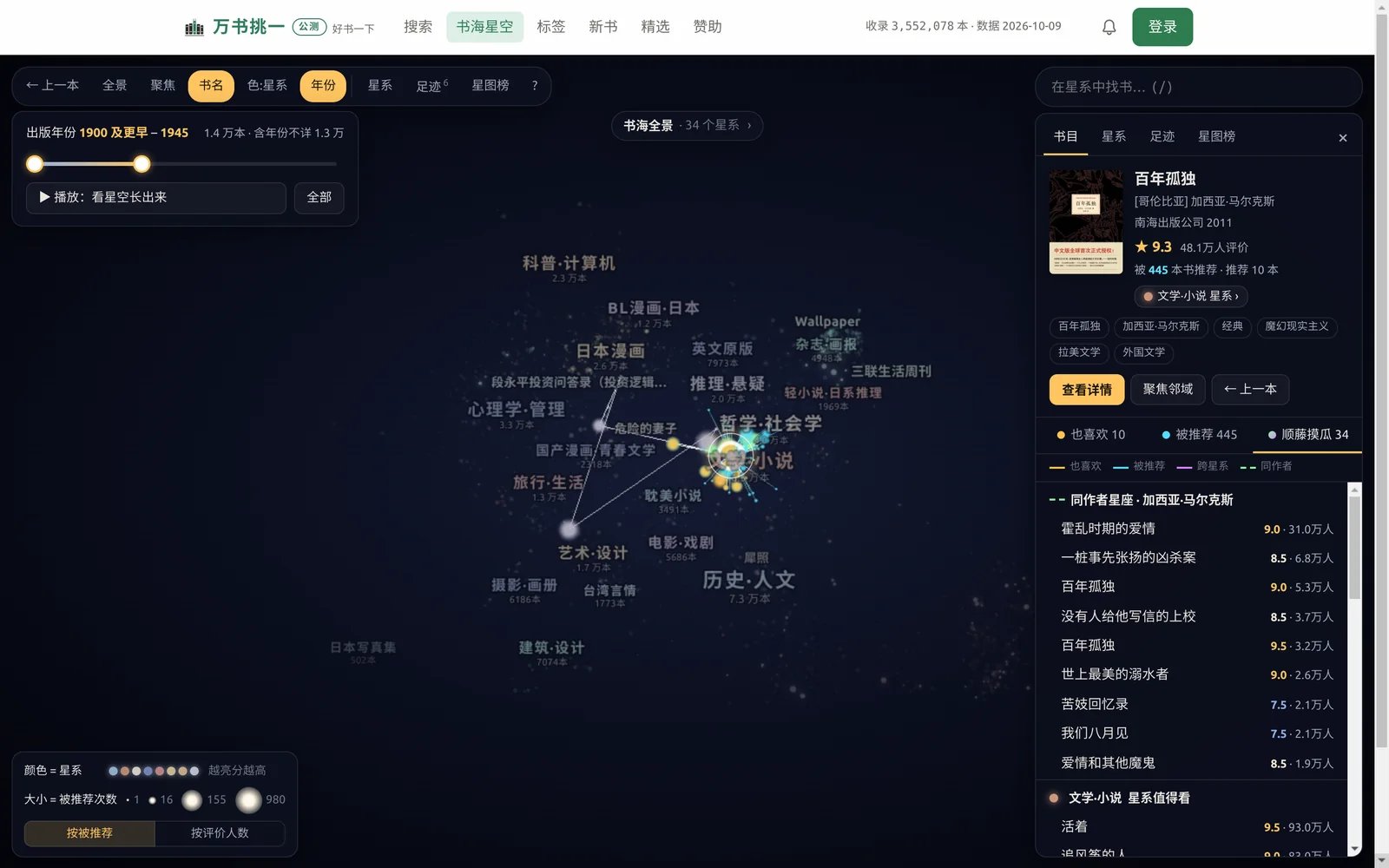 年份停在 1945 年：亮着的 1.4 万本里，1.3 万本是年份不详的，真正 1945 年以前出版的不到 800 本
